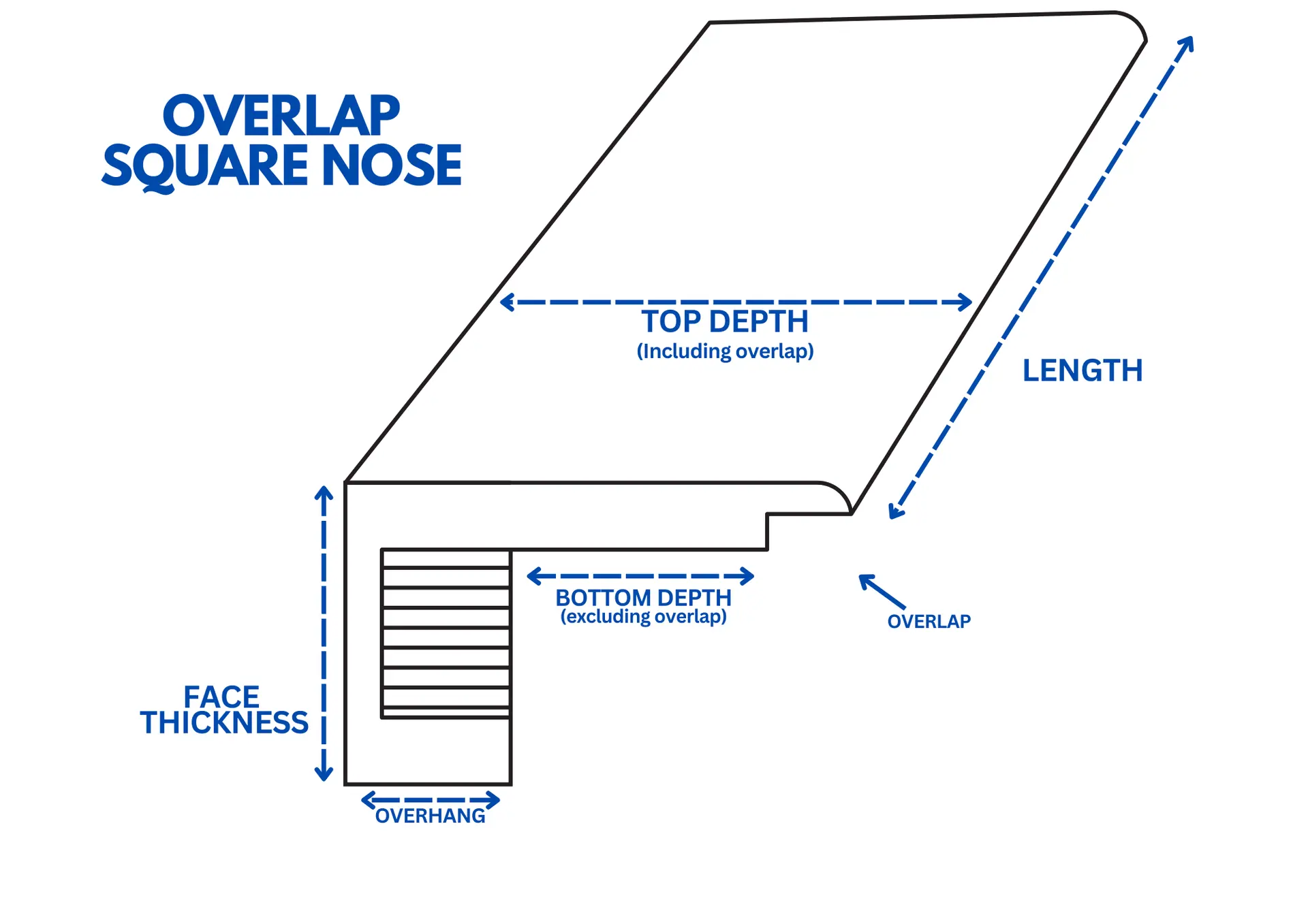 Overlap Squarenose custom fabricated from your flooring by Voda Stairs in Seattle