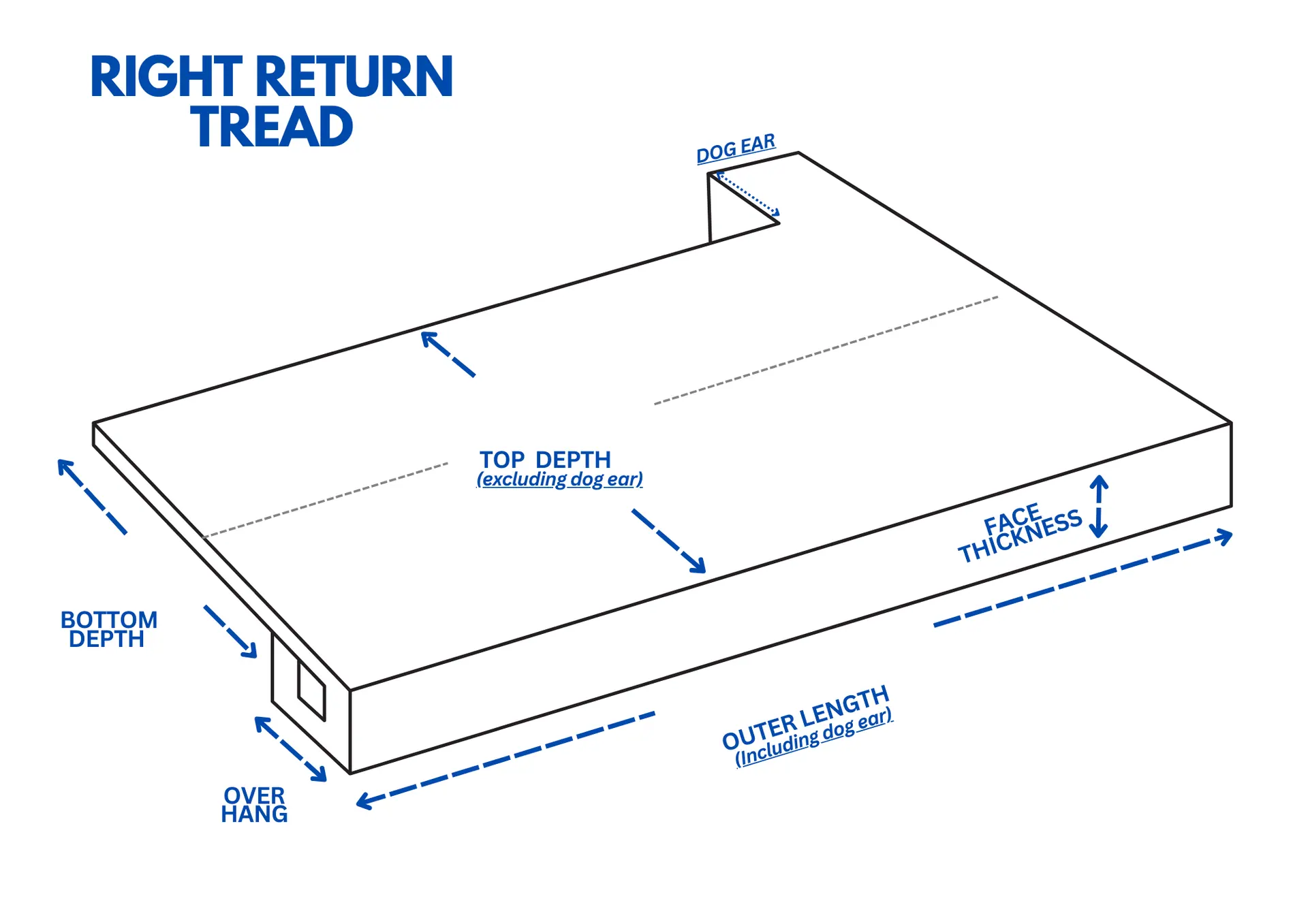 Return Treads custom fabricated from your flooring by Voda Stairs in Seattle