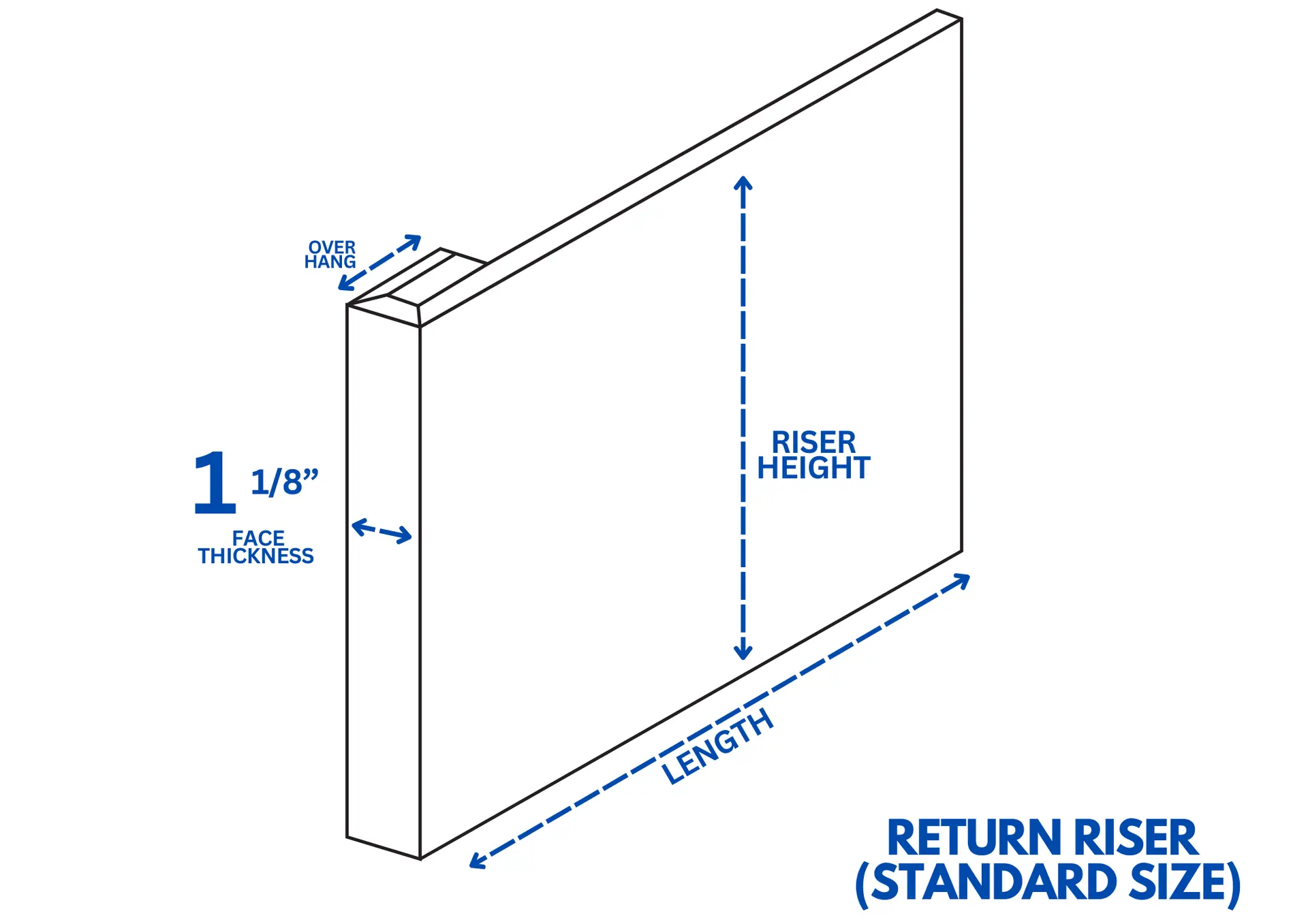 Return Risers custom fabricated from your flooring by Voda Stairs in Seattle